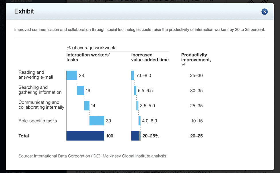 McKinsey Statistic