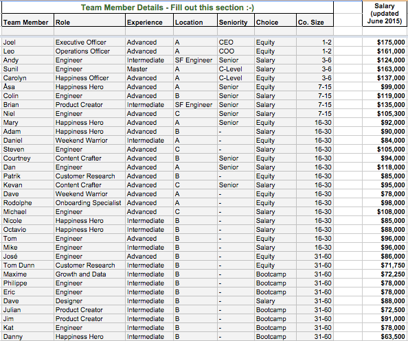 buffer-salaries